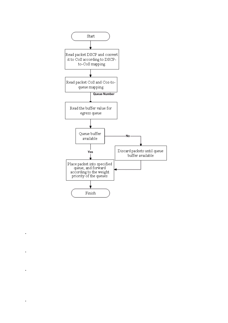 2 qos configuration task list, Onfiguration | PLANET XGS3-24040 User Manual | Page 156 / 582