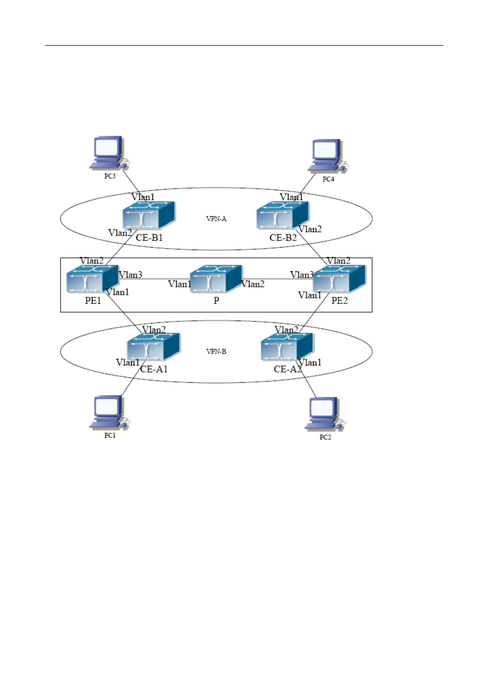 7 examples 7: example of bgp vpn | PLANET XGS3-24040 User Manual | Page 330 / 582