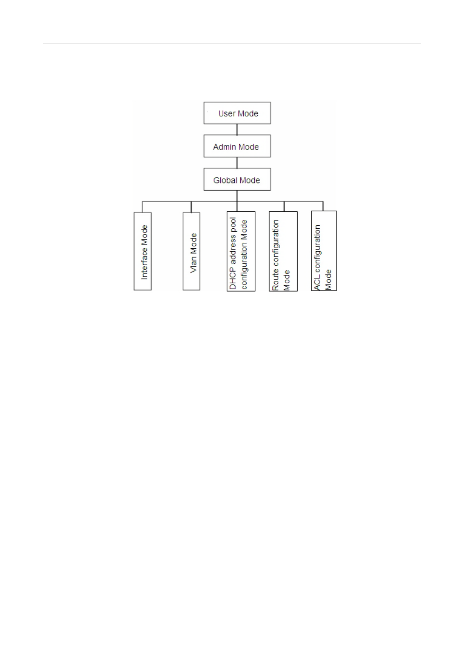 1 configuration modes, 1 user mode, 2 admin mode | PLANET XGS3-24040 User Manual | Page 45 / 582