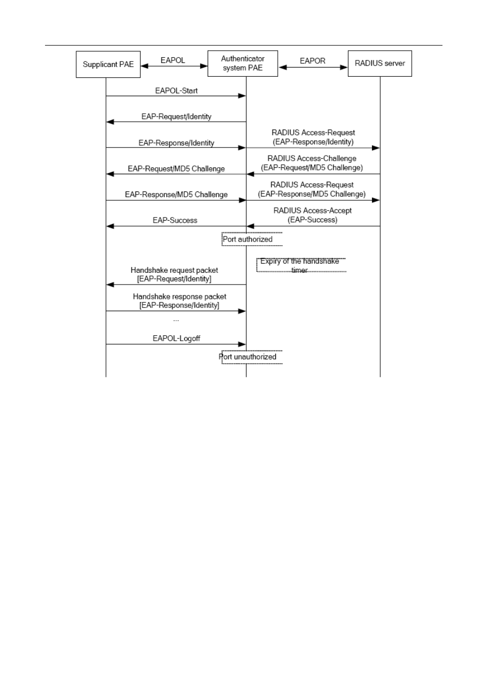 PLANET XGS3-24040 User Manual | Page 468 / 582