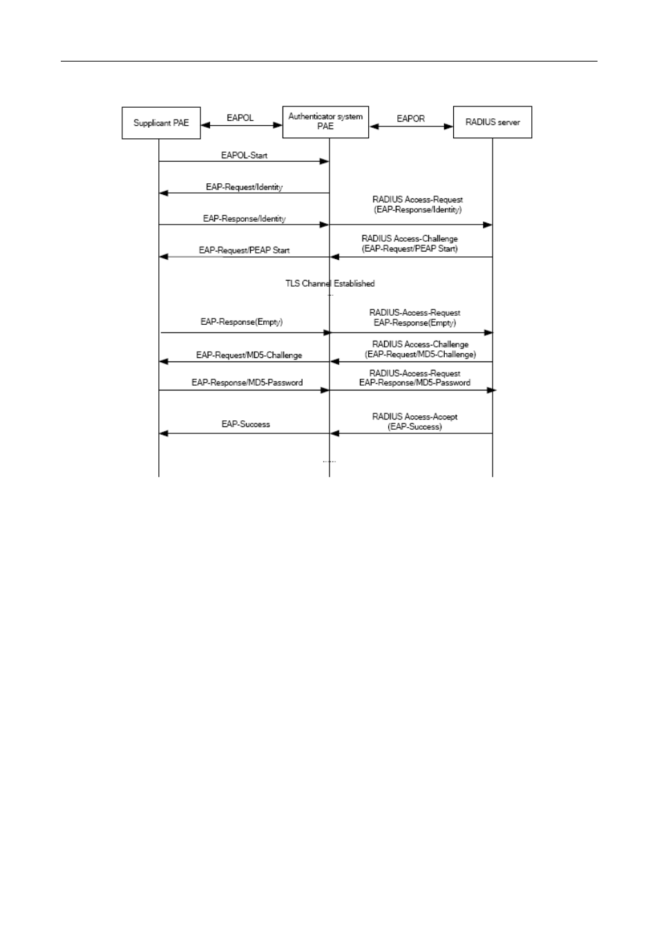 2 eap termination mode | PLANET XGS3-24040 User Manual | Page 470 / 582