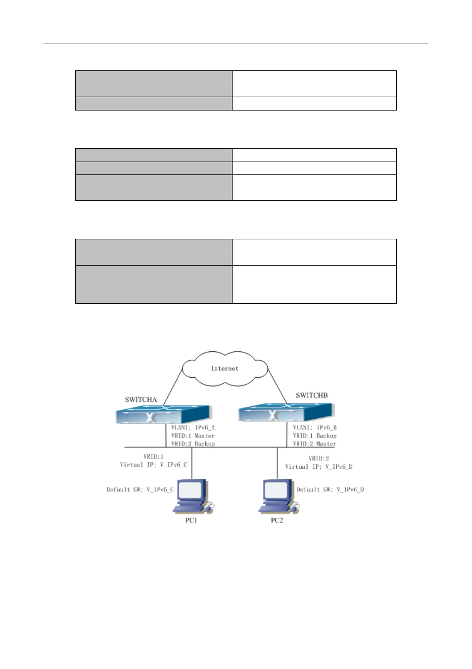 3 vrrpv3 typical examples, Vrrp, Ypical | Xamples | PLANET XGS3-24040 User Manual | Page 534 / 582