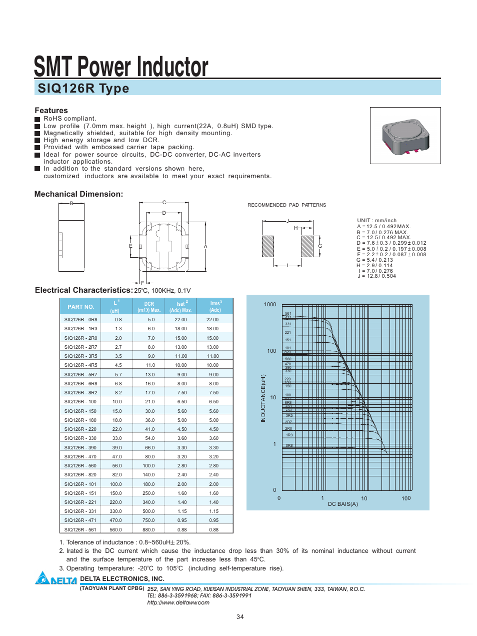 Delta Electronics SIQ126R User Manual | 1 page
