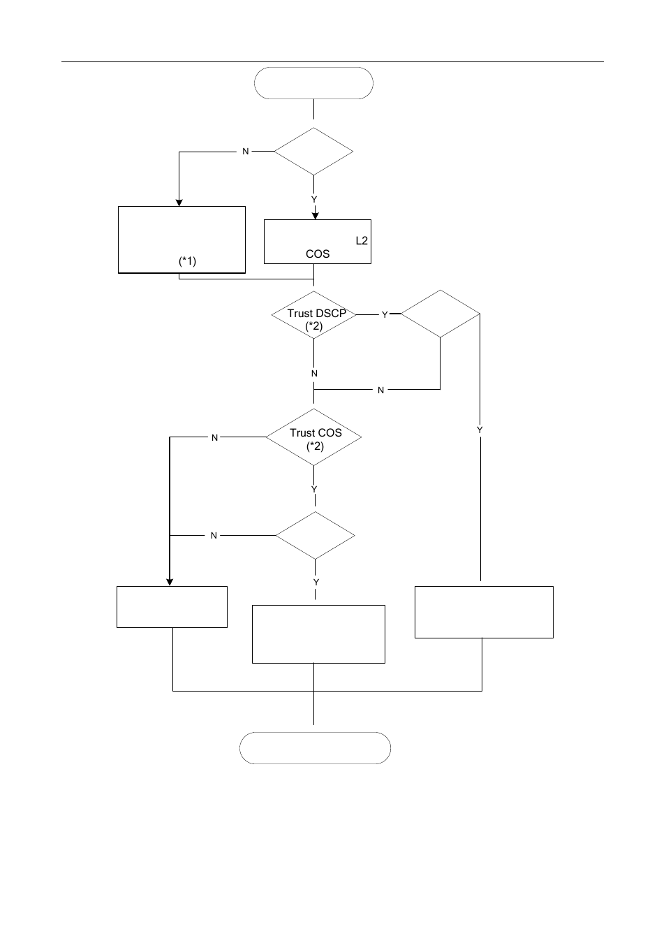 Start, Tag packet ip packet, Enter the policing flow | Tag packet | PLANET XGS3-24042 User Manual | Page 167 / 721