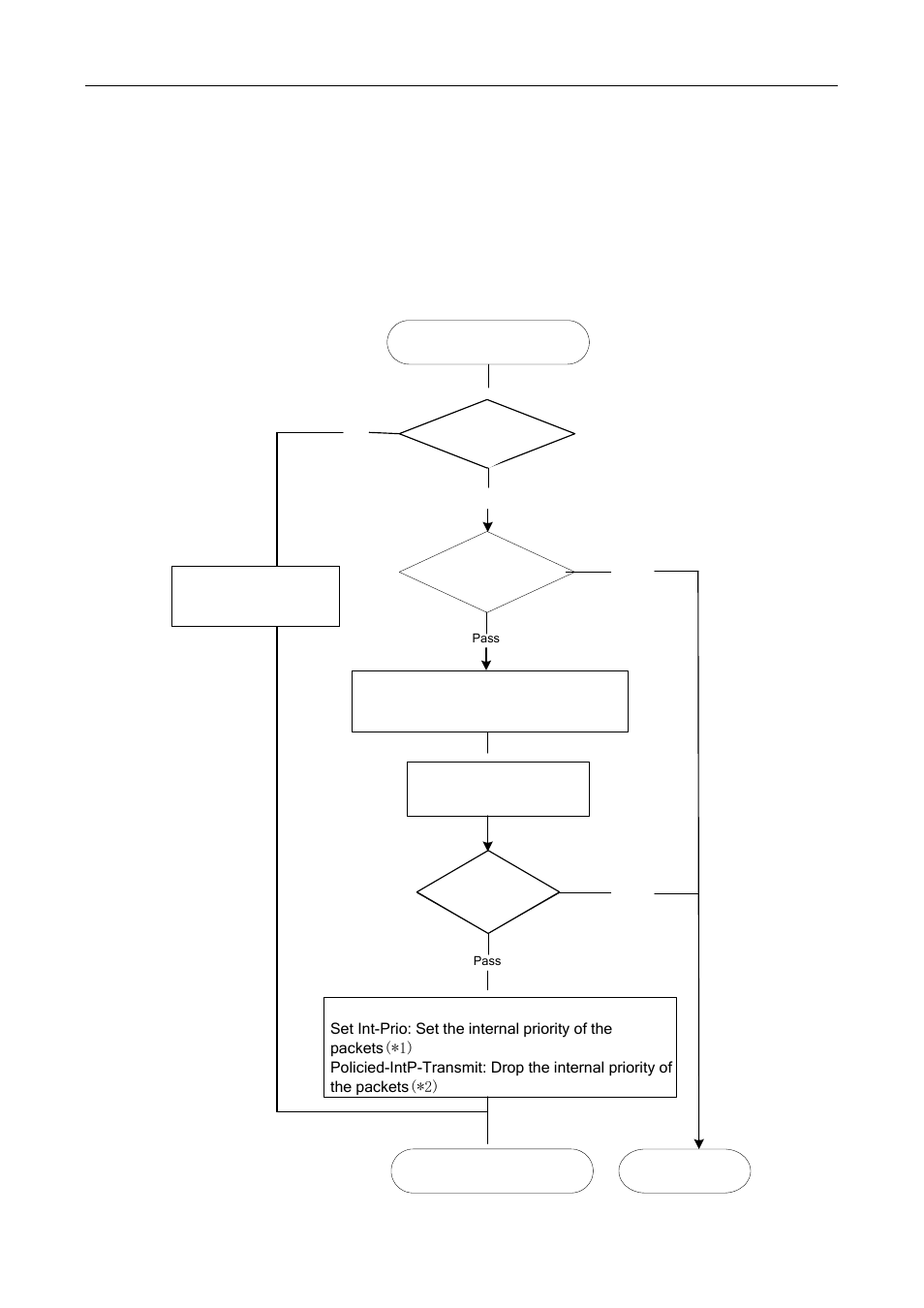 Start | PLANET XGS3-24042 User Manual | Page 168 / 721