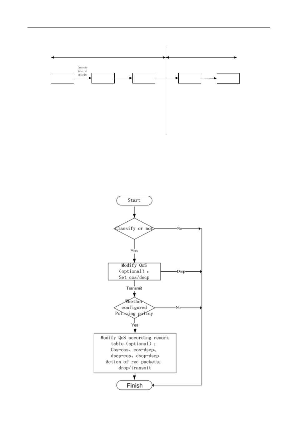 2 basic egress qos model, 2 basic egress qos model -17 | PLANET XGS3-24042 User Manual | Page 180 / 721