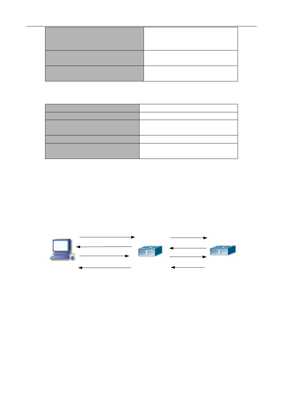 3 dhcp relay configuration, Dhcp, Elay | Onfiguration | PLANET XGS3-24042 User Manual | Page 232 / 721