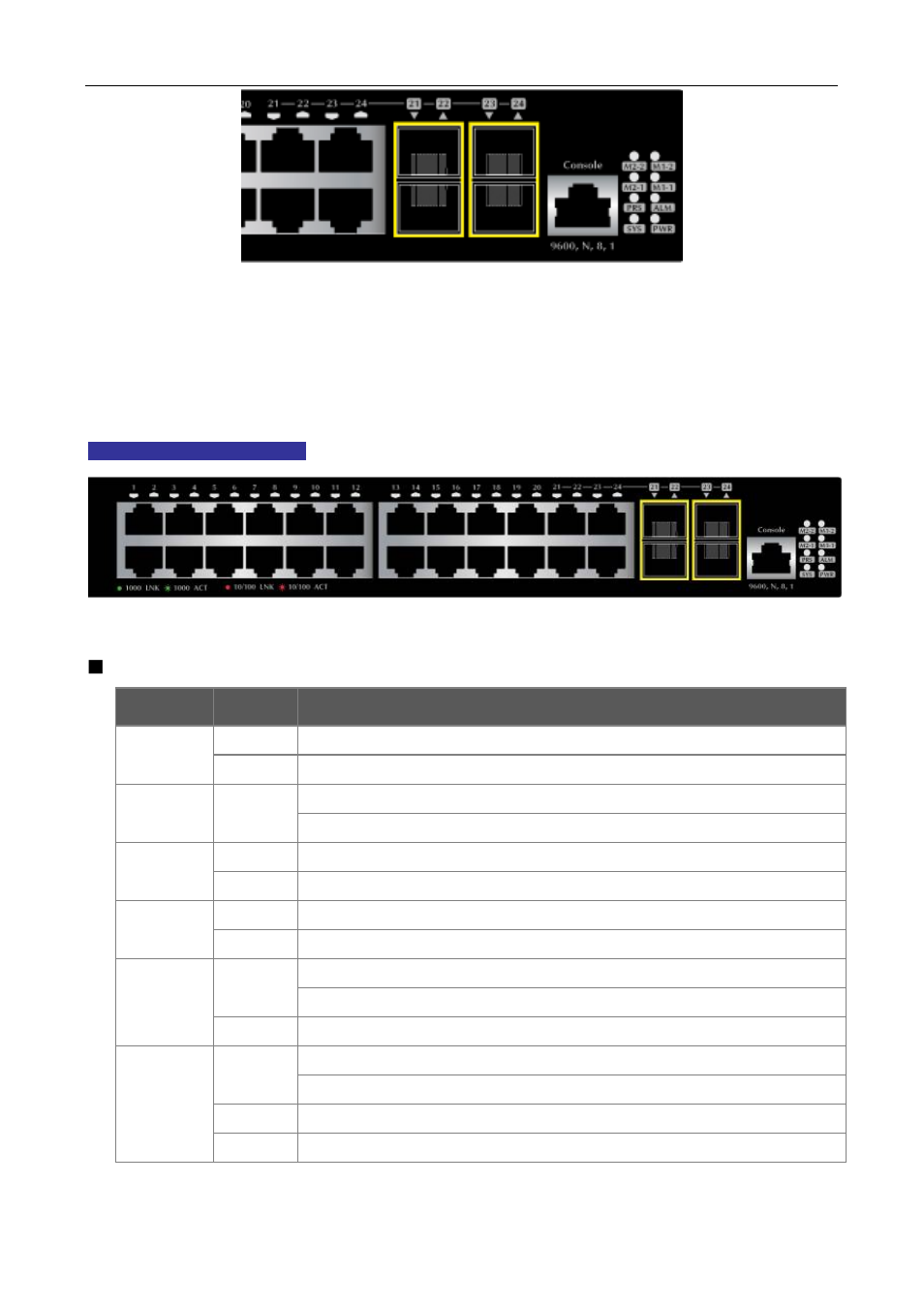 2 led indications, 2 led indications -2 | PLANET XGS3-24042 User Manual | Page 31 / 721