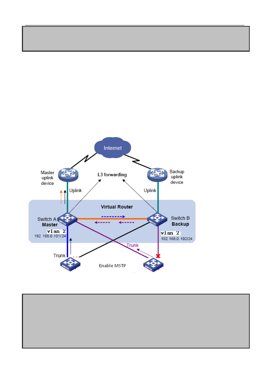 3 example for linkage of bfd and vrrp, 3 example for linkage of bfd and vrrp -9 | PLANET XGS3-24042 User Manual | Page 391 / 721