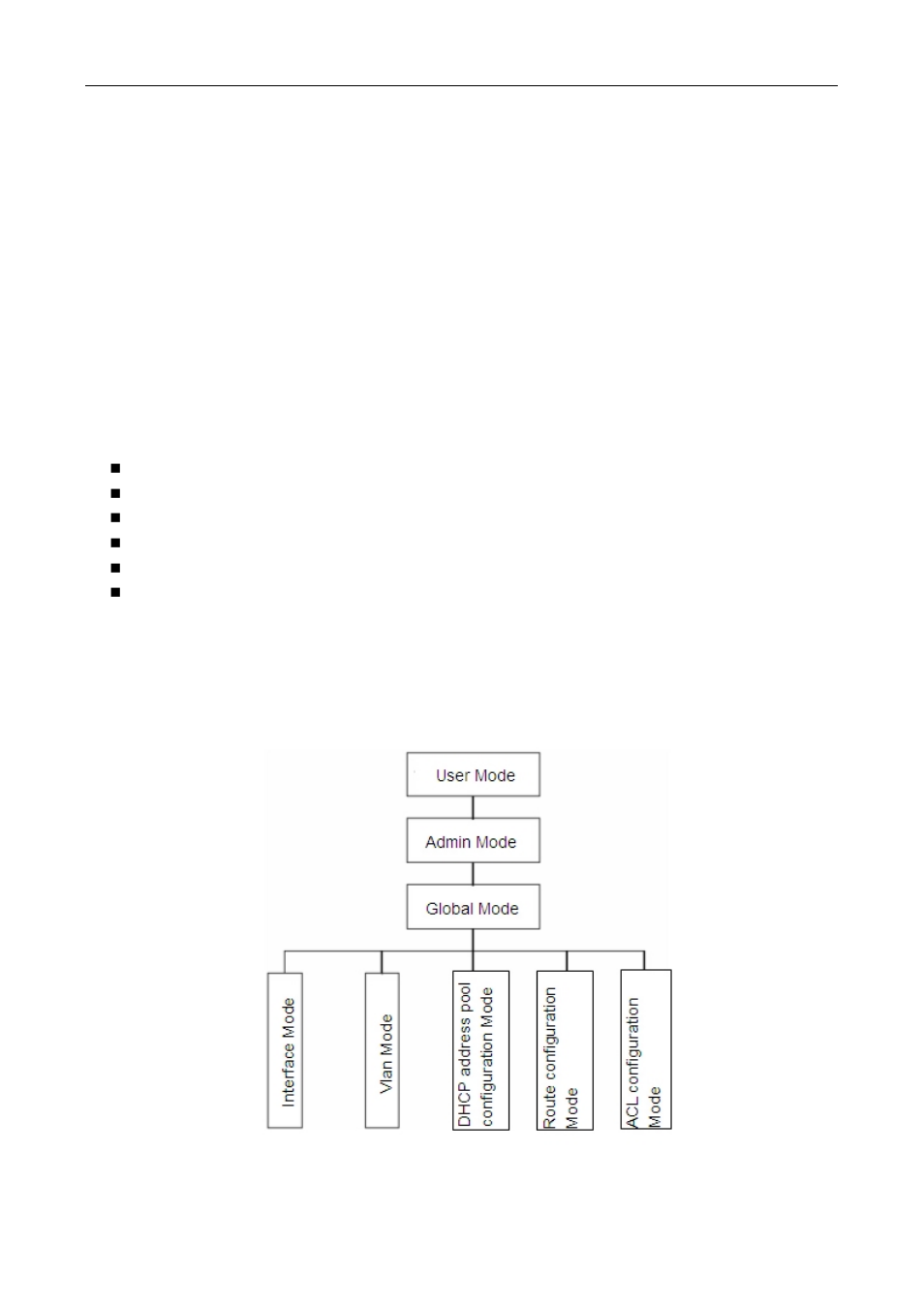 2 cli interface, 1 configuration modes, Nterface | 1 configuration modes -20 | PLANET XGS3-24042 User Manual | Page 49 / 721