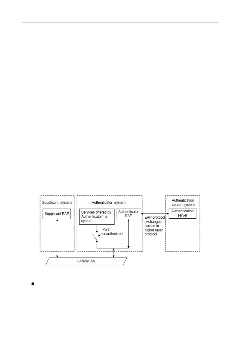 Chapter 52 802.1x configuration, 1 introduction to 802.1x, 1 the authentication structure of 802.1x | Chapter 52 802.1x configuration -1, Ntroduction to, 1 the authentication structure of 802.1x -1 | PLANET XGS3-24042 User Manual | Page 515 / 721