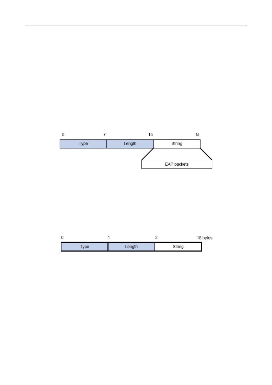 4 the encapsulation of eap attributes, 5 web authentication proxy based on 802.1x, 4 the encapsulation of eap attributes -5 | 5 web authentication proxy based on 802.1x -5 | PLANET XGS3-24042 User Manual | Page 519 / 721