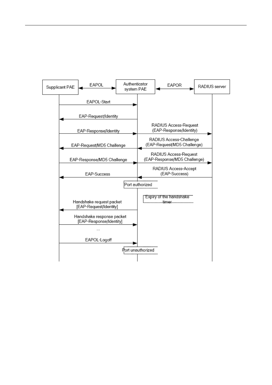 PLANET XGS3-24042 User Manual | Page 521 / 721