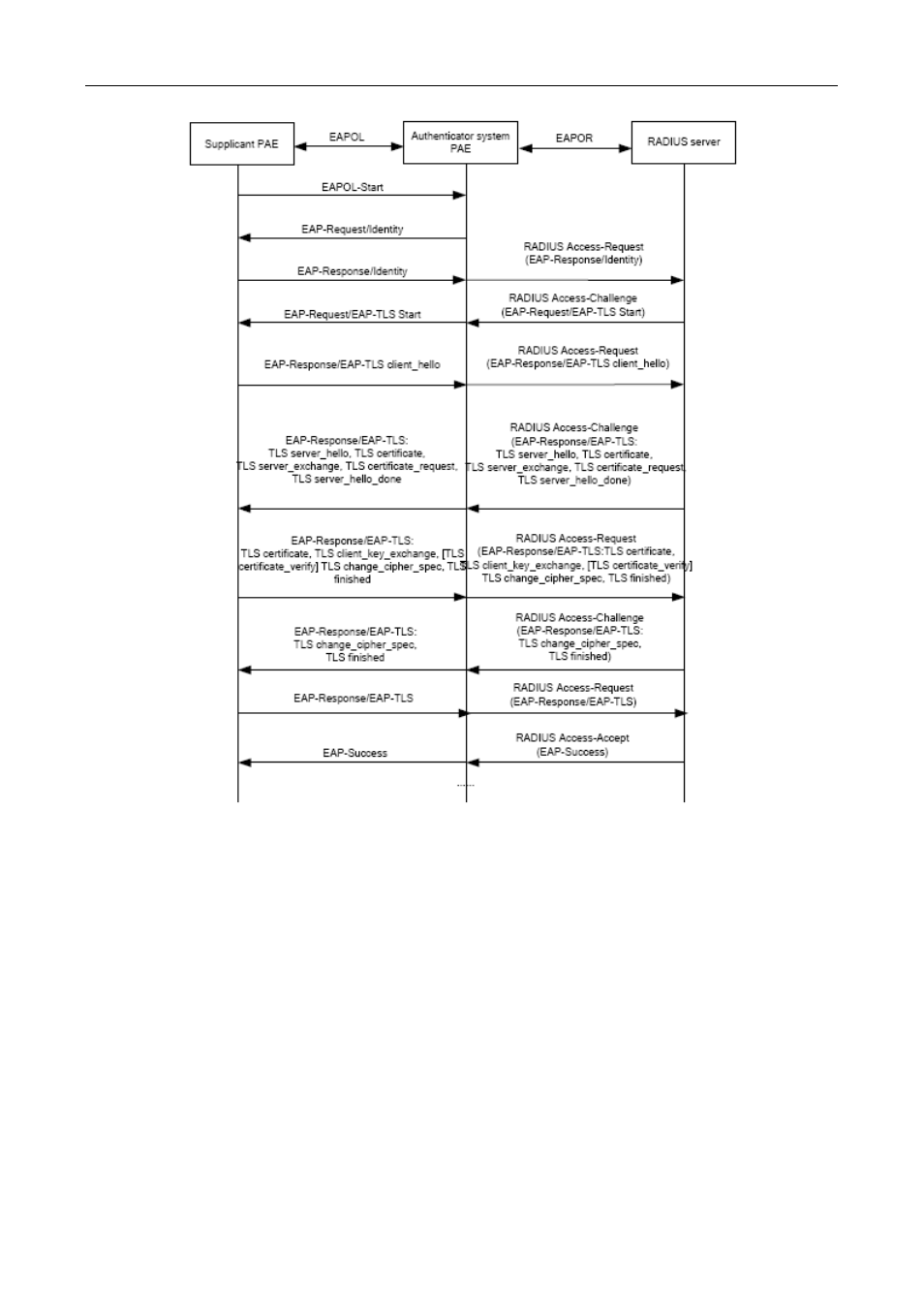 PLANET XGS3-24042 User Manual | Page 522 / 721
