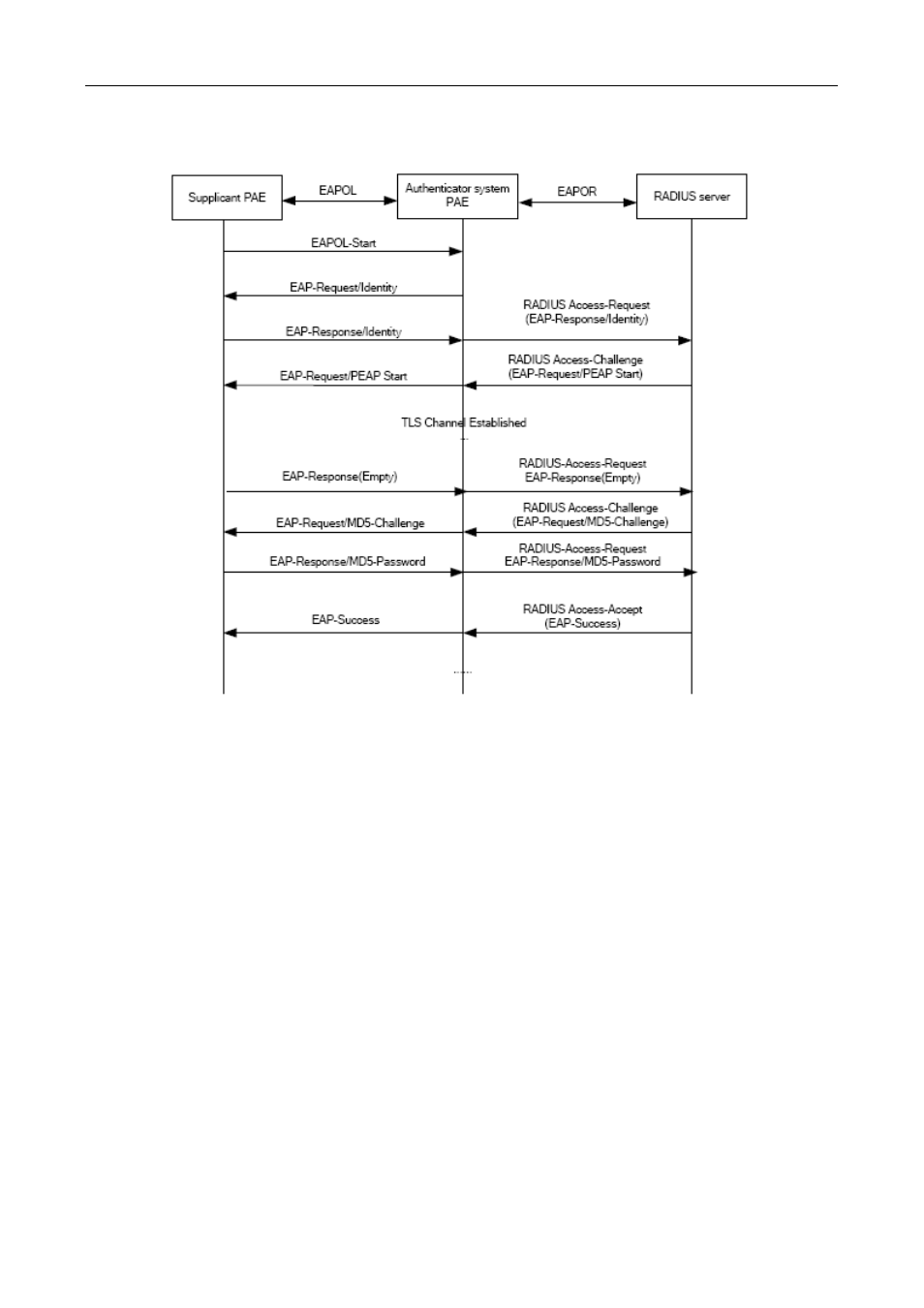 2 eap termination mode | PLANET XGS3-24042 User Manual | Page 523 / 721