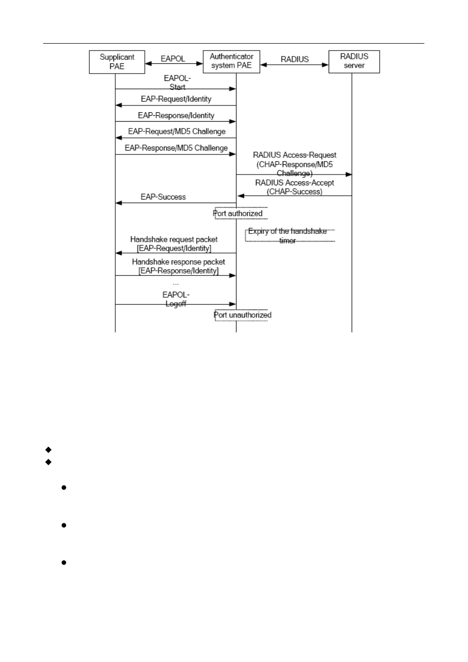 6 the extension and optimization of 802.1x, 6 the extension and optimization of 802.1x -10 | PLANET XGS3-24042 User Manual | Page 524 / 721