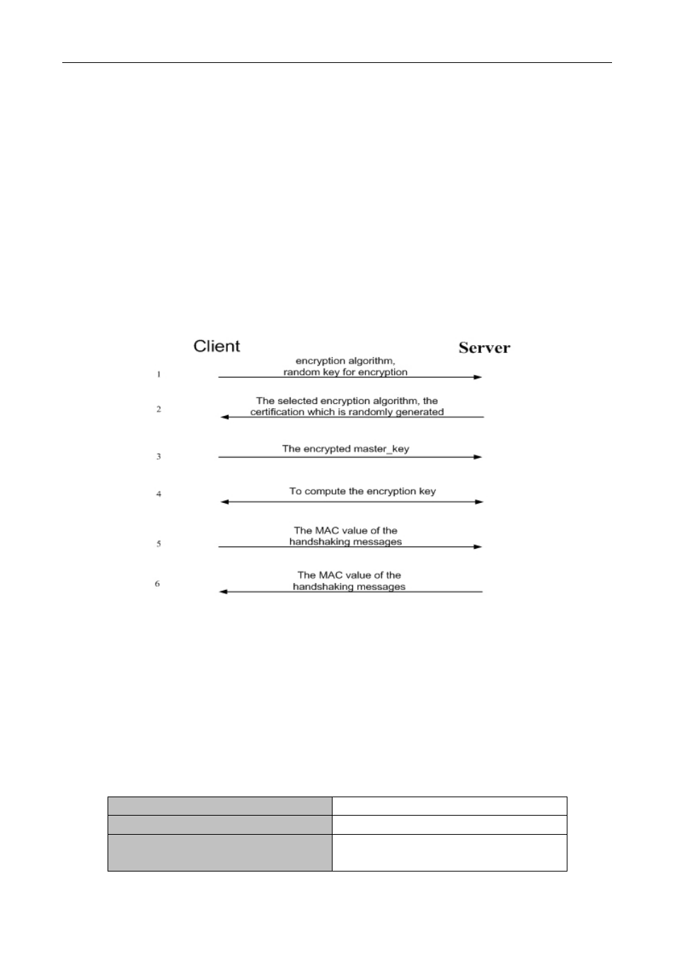 2 ssl configuration task list, Onfiguration | PLANET XGS3-24042 User Manual | Page 552 / 721