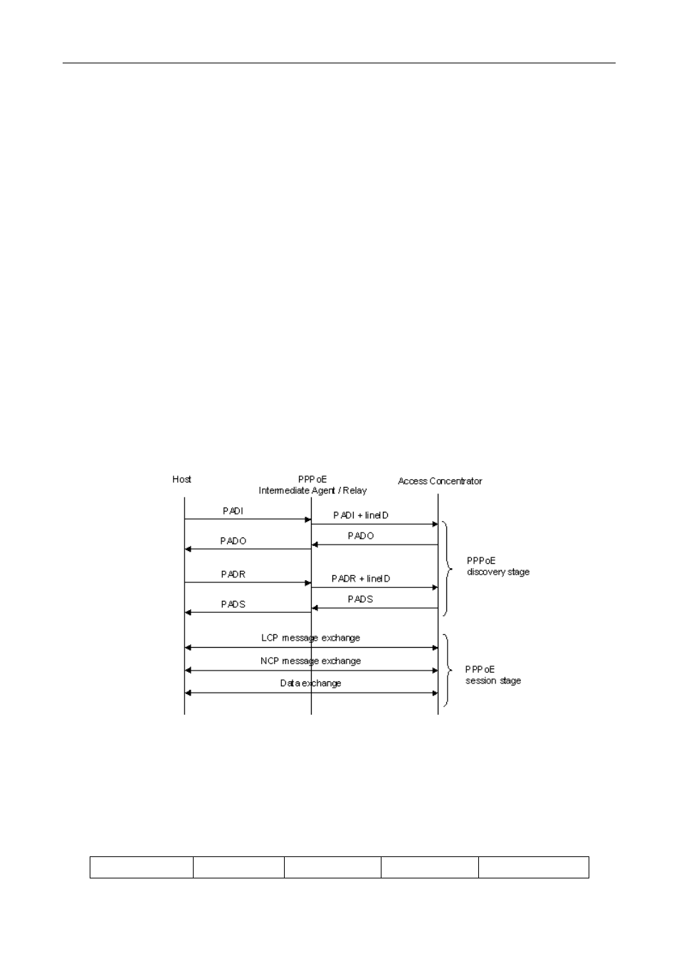 1 pppoe intermediate agent exchange process, 2 pppoe packet format | PLANET XGS3-24042 User Manual | Page 567 / 721