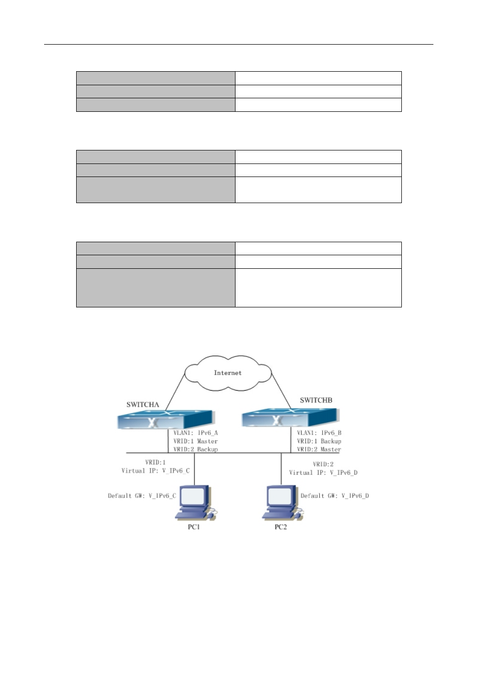 3 vrrpv3 typical examples, Vrrp, Ypical | Xamples | PLANET XGS3-24042 User Manual | Page 591 / 721