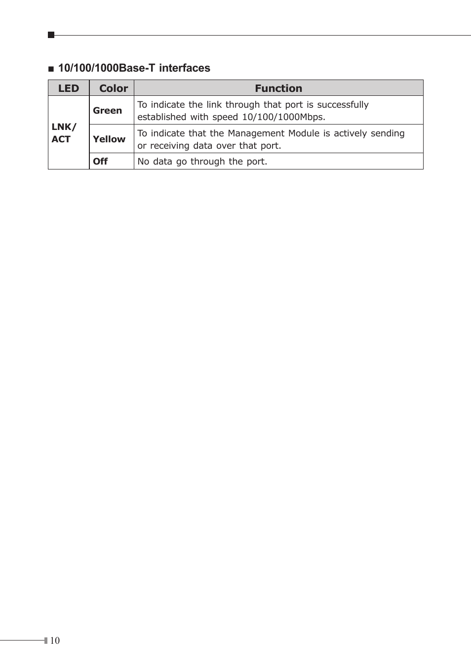 PLANET XGS3-42000R User Manual | Page 10 / 16