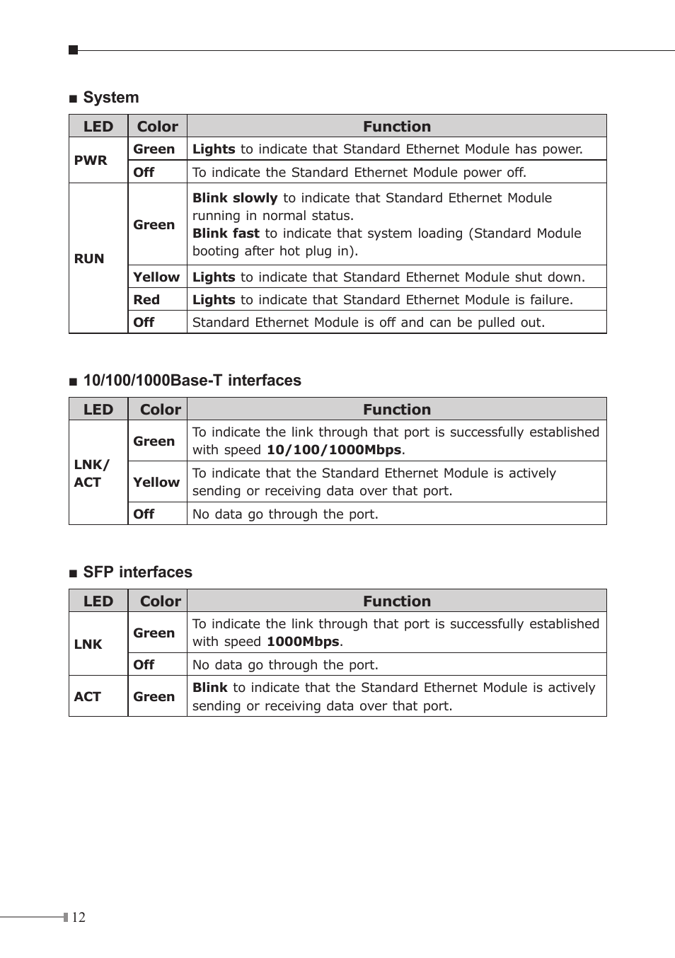 PLANET XGS3-42000R User Manual | Page 12 / 16