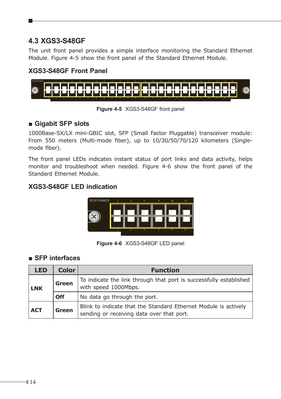 3 xgs3-s48gf, Xgs3-s48gf front panel, Gigabit sfp slots | Xgs3-s48gf led indication, Sfp interfaces, Led color function | PLANET XGS3-42000R User Manual | Page 14 / 16