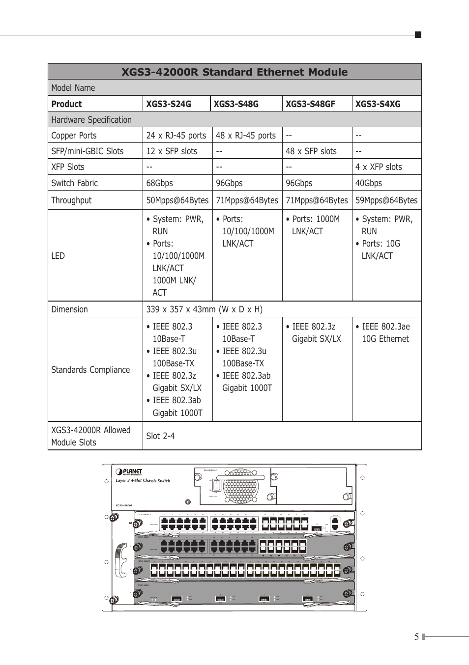 PLANET XGS3-42000R User Manual | Page 5 / 16