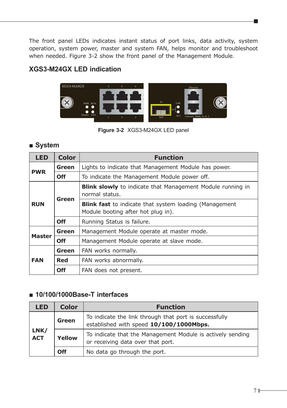 Xgs3-m24gx led indication, System, Led color function | PLANET XGS3-42000R User Manual | Page 7 / 16