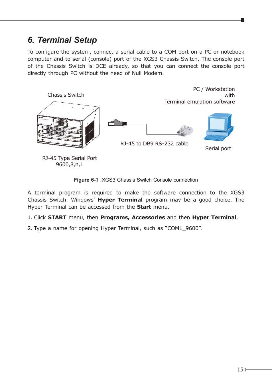 Terminal setup | PLANET XGS3-42000R User Manual | Page 15 / 24