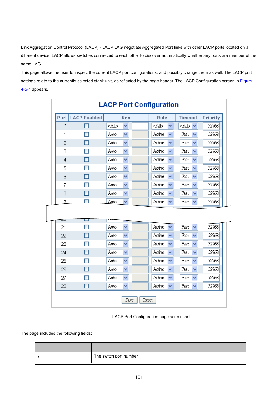 2 lacp configuration | PLANET XGSW-28040 User Manual | Page 101 / 574