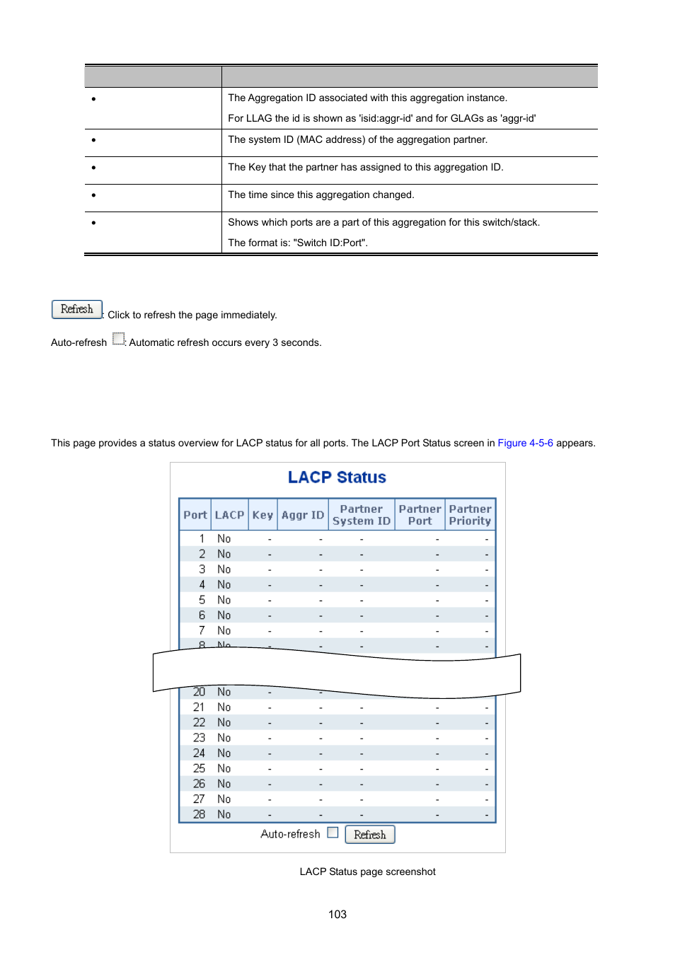 4 lacp port status | PLANET XGSW-28040 User Manual | Page 103 / 574