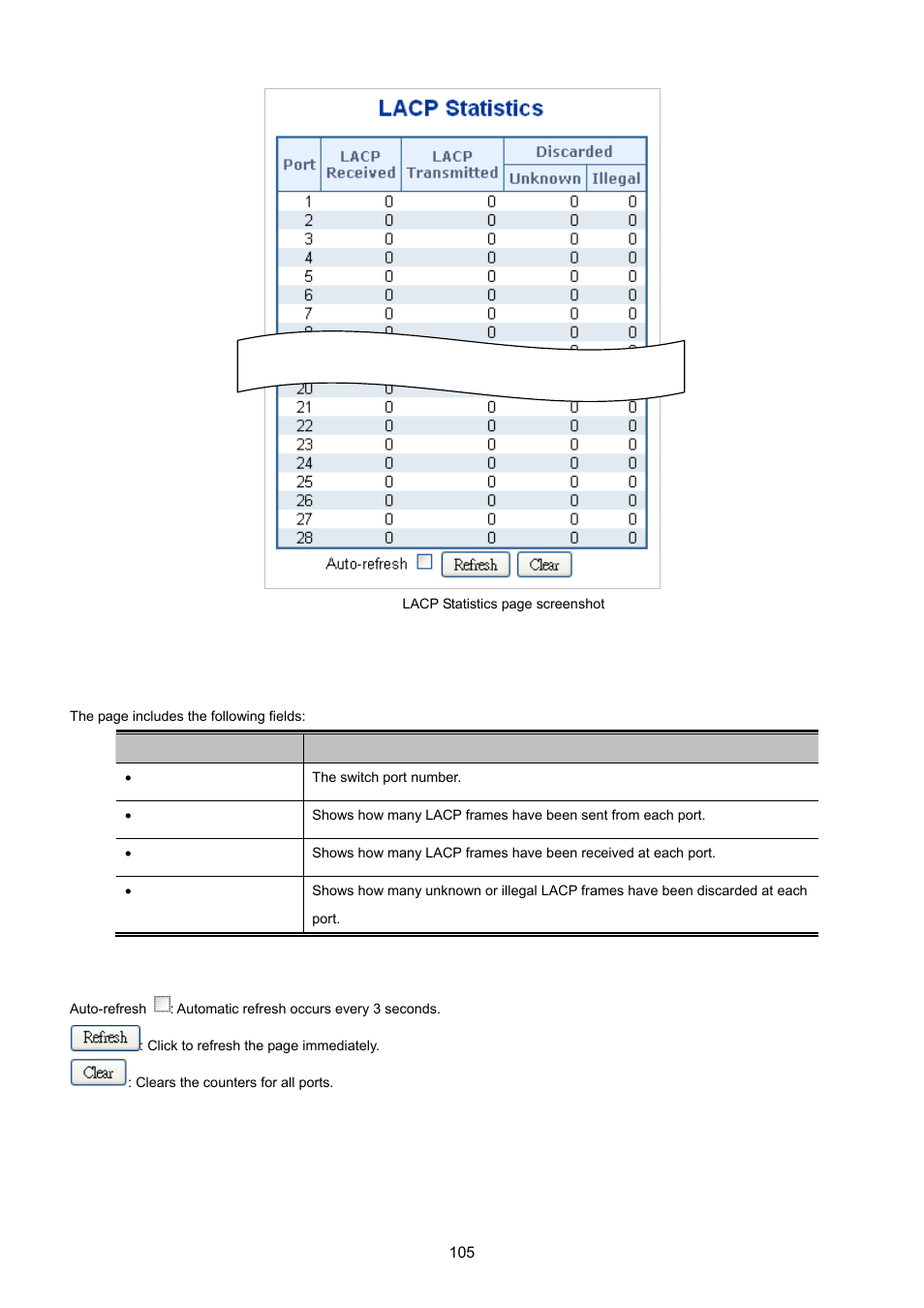 PLANET XGSW-28040 User Manual | Page 105 / 574