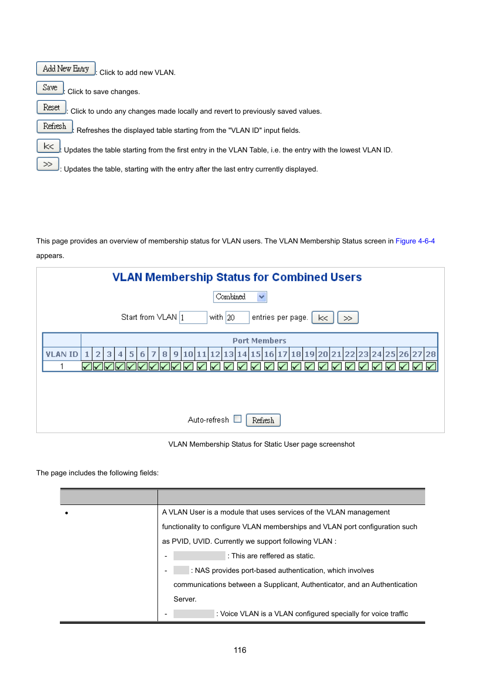 6 vlan membership status | PLANET XGSW-28040 User Manual | Page 116 / 574