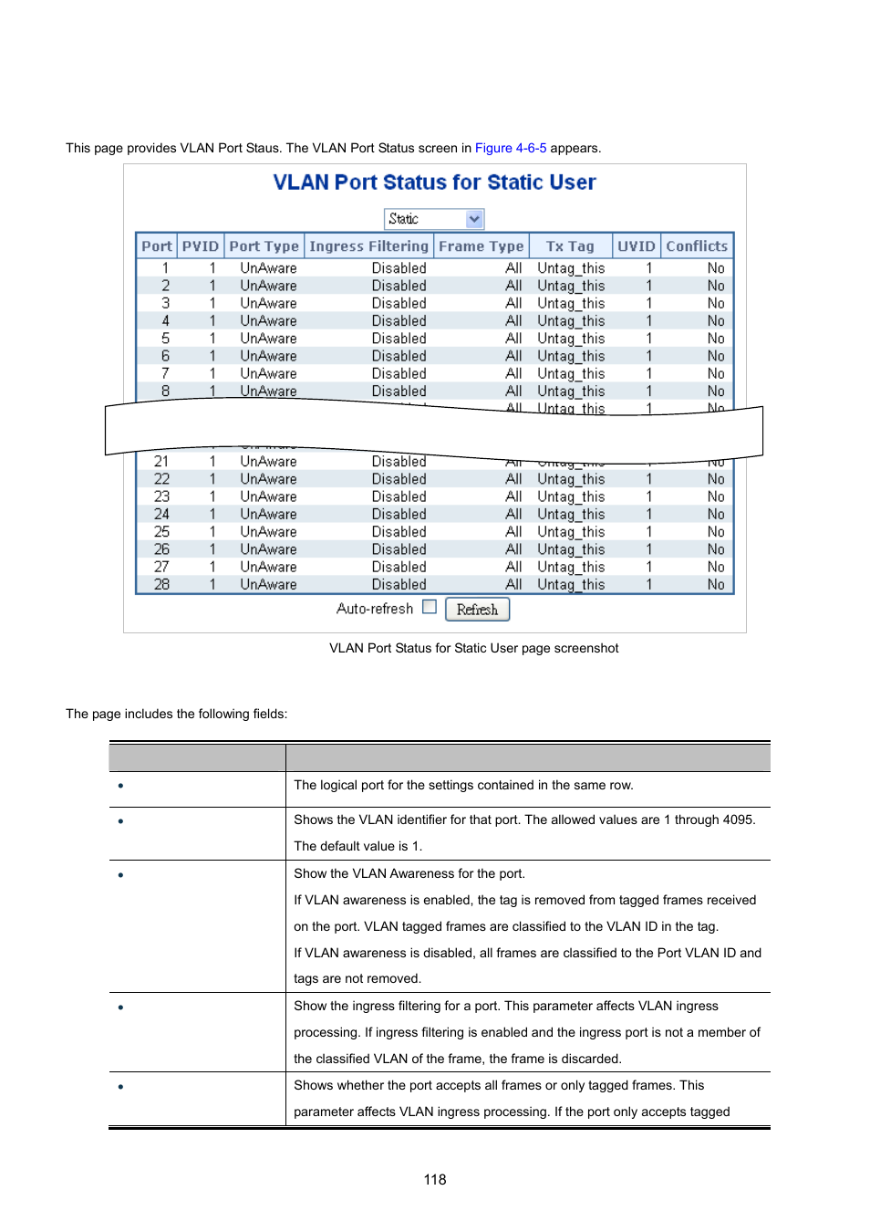 7 vlan port status | PLANET XGSW-28040 User Manual | Page 118 / 574