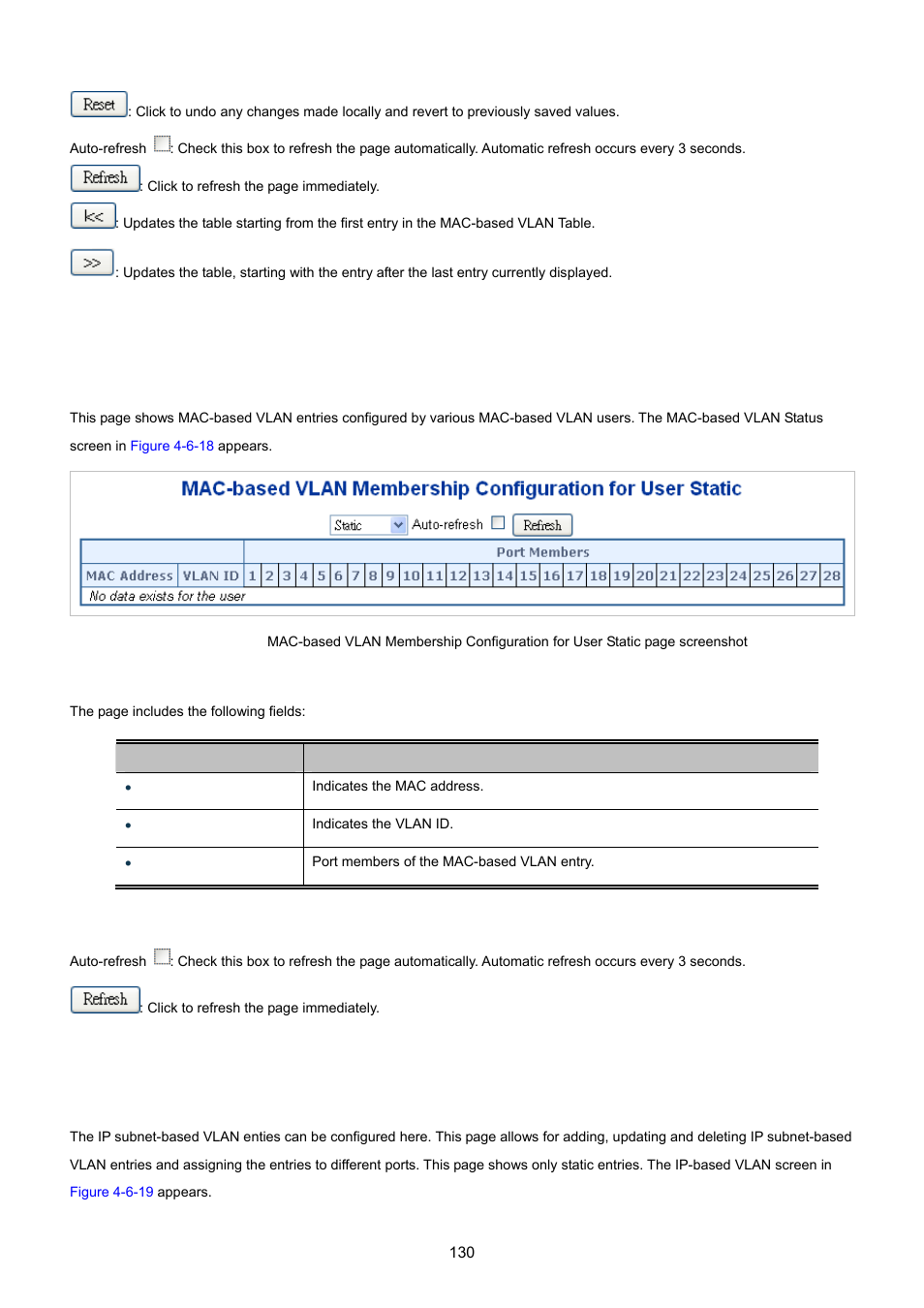 12 mac-based vlan status, 13 ip subnet-based vlan | PLANET XGSW-28040 User Manual | Page 130 / 574