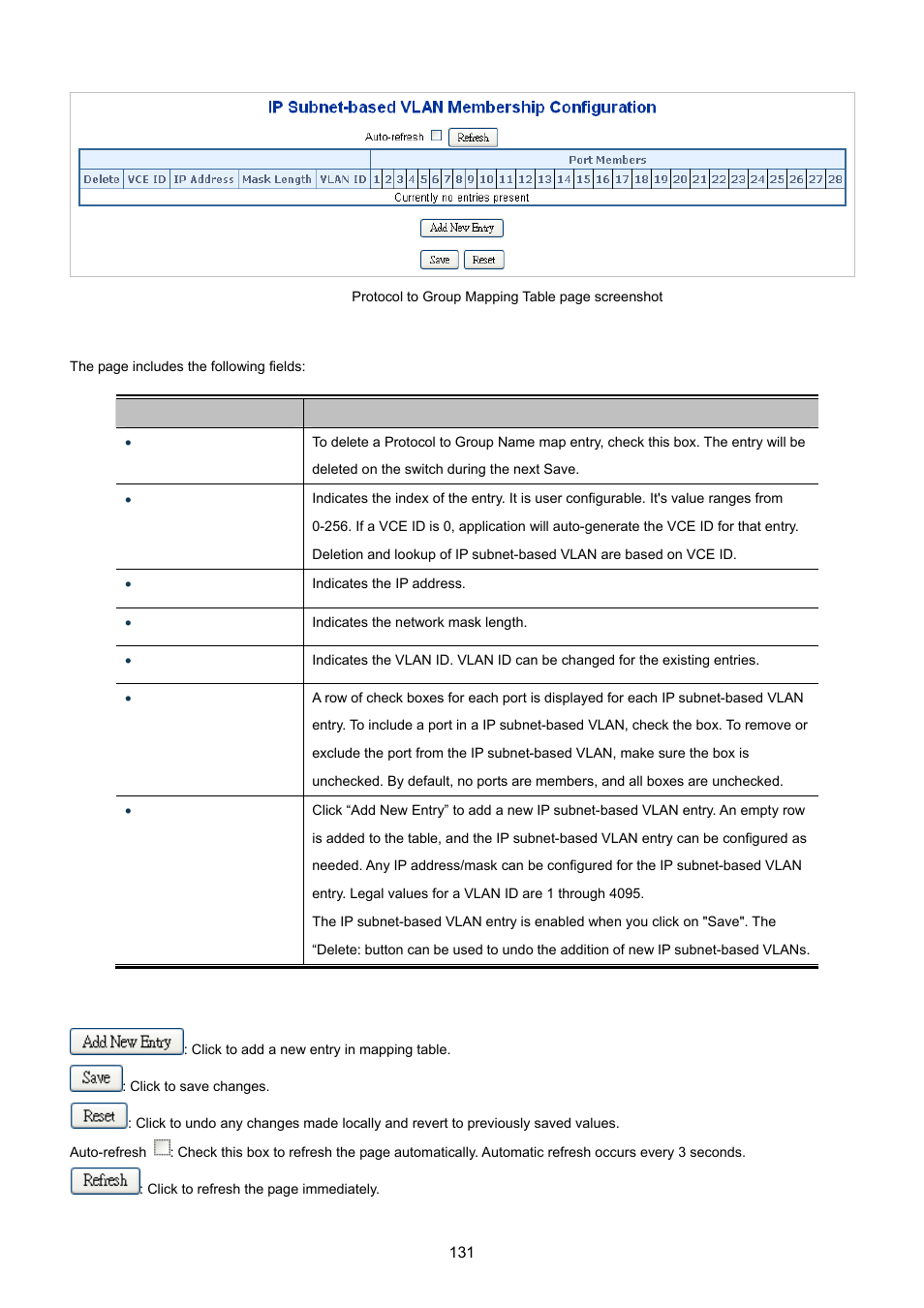 PLANET XGSW-28040 User Manual | Page 131 / 574