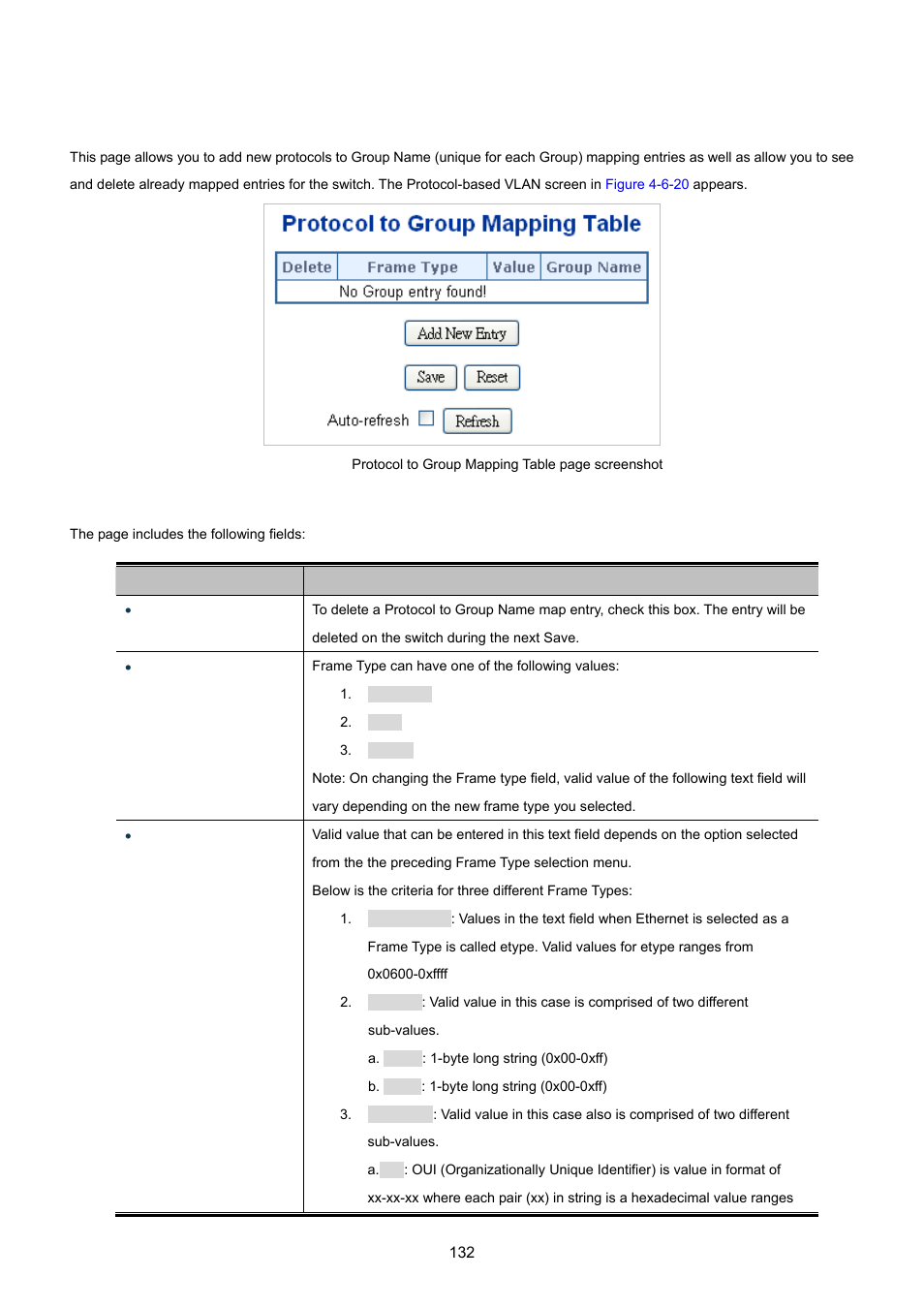 14 protocol-based vlan | PLANET XGSW-28040 User Manual | Page 132 / 574