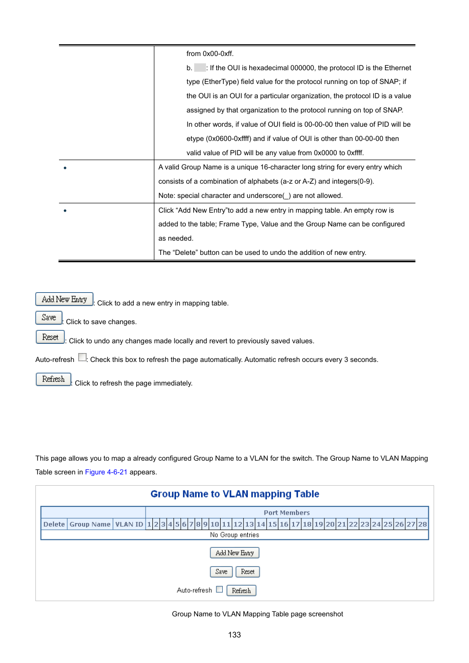 15 protocol-based vlan mambership | PLANET XGSW-28040 User Manual | Page 133 / 574