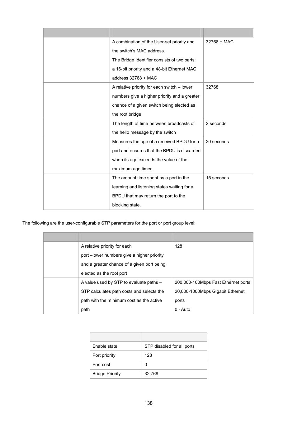 PLANET XGSW-28040 User Manual | Page 138 / 574