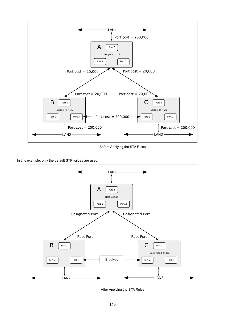 PLANET XGSW-28040 User Manual | Page 140 / 574