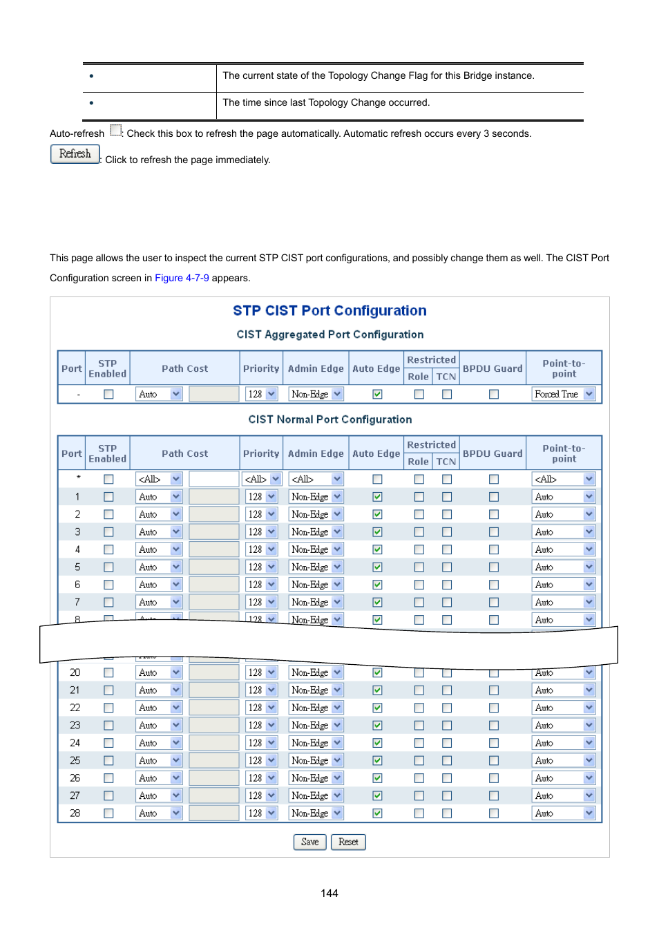 4 cist port configuration | PLANET XGSW-28040 User Manual | Page 144 / 574