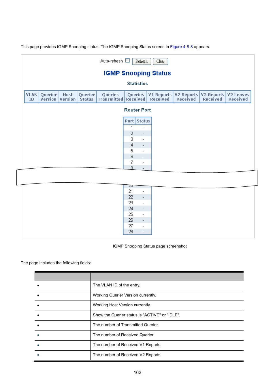 5 igmp snooping status | PLANET XGSW-28040 User Manual | Page 162 / 574