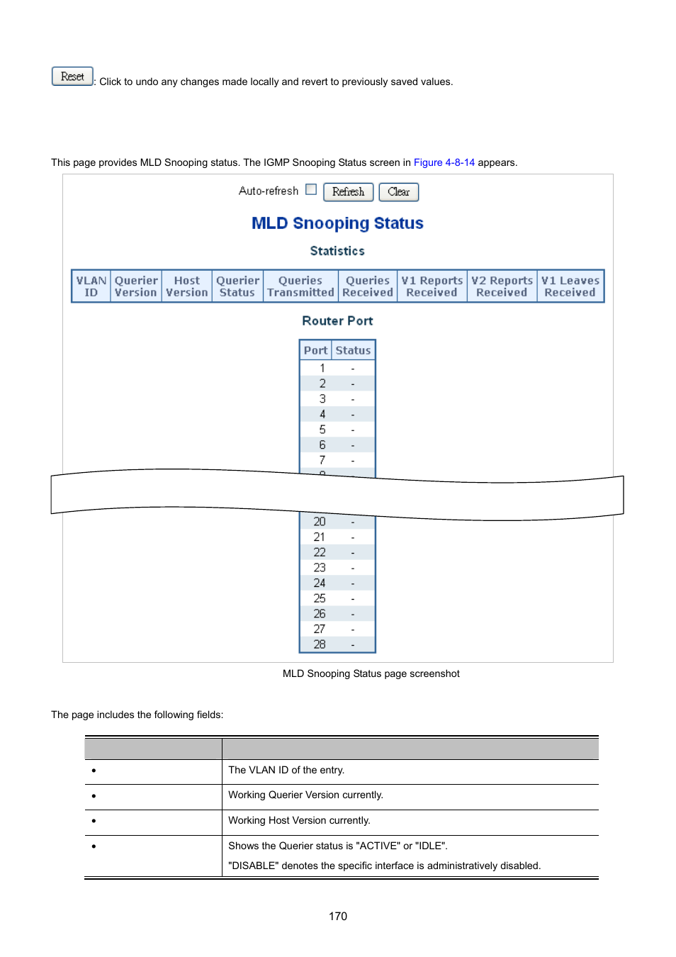 11 mld snooping status | PLANET XGSW-28040 User Manual | Page 170 / 574