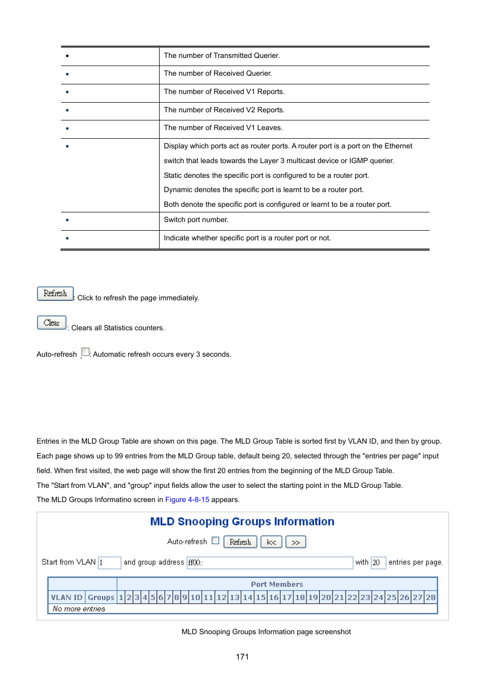 12 mld group information | PLANET XGSW-28040 User Manual | Page 171 / 574