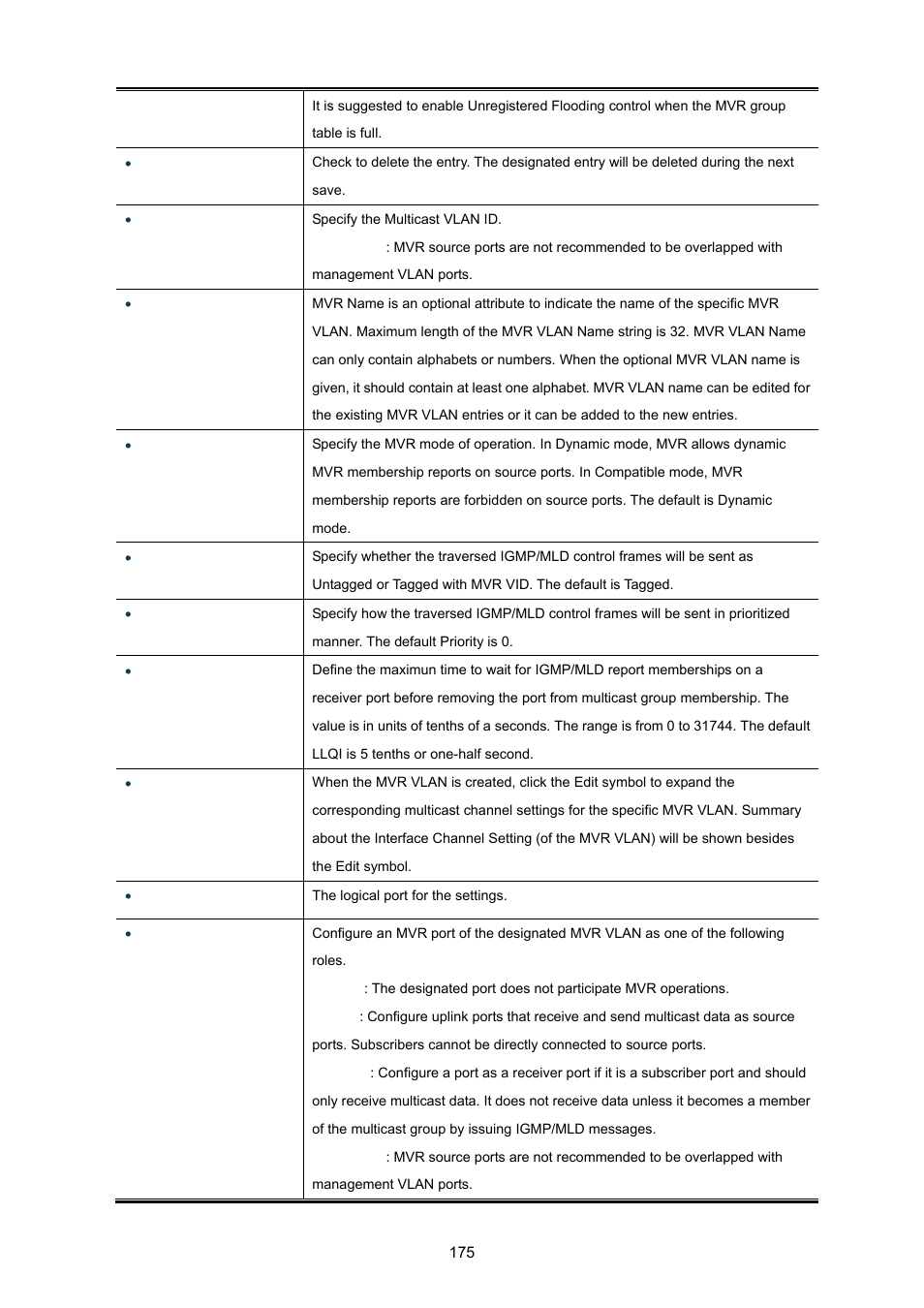 15 mvr status | PLANET XGSW-28040 User Manual | Page 175 / 574