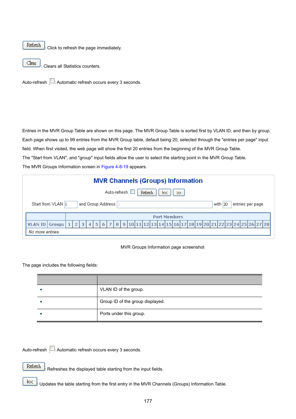 16 mvr groups information | PLANET XGSW-28040 User Manual | Page 177 / 574