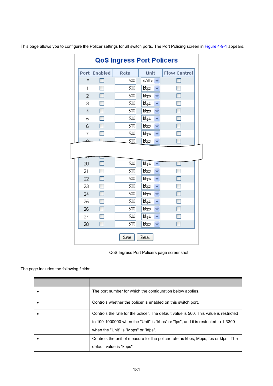 2 port policing | PLANET XGSW-28040 User Manual | Page 181 / 574