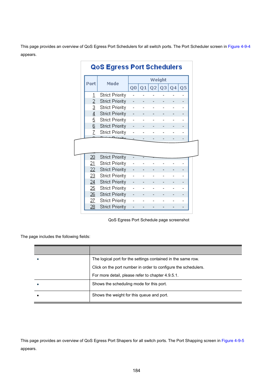 4 port scheduler, 5 port shaping | PLANET XGSW-28040 User Manual | Page 184 / 574