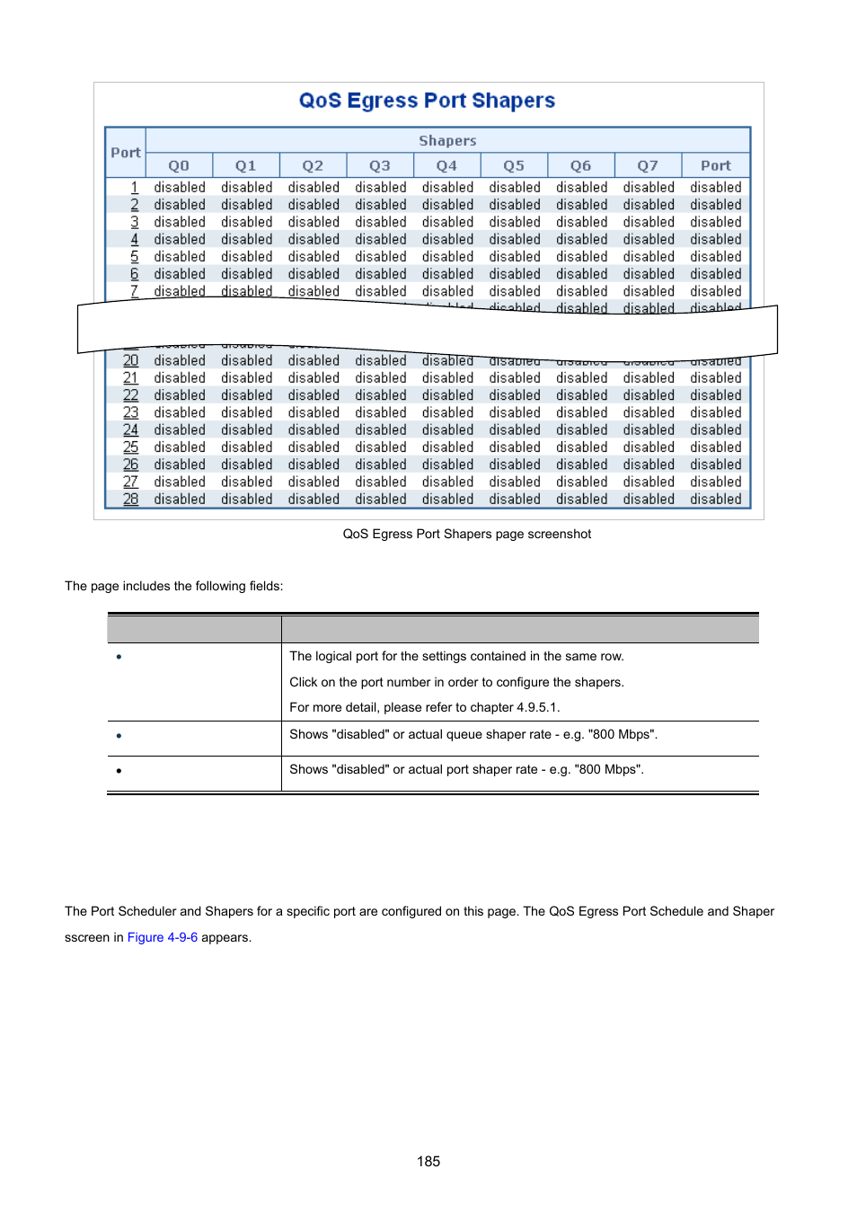 1 qos egress port schedule and shapers | PLANET XGSW-28040 User Manual | Page 185 / 574