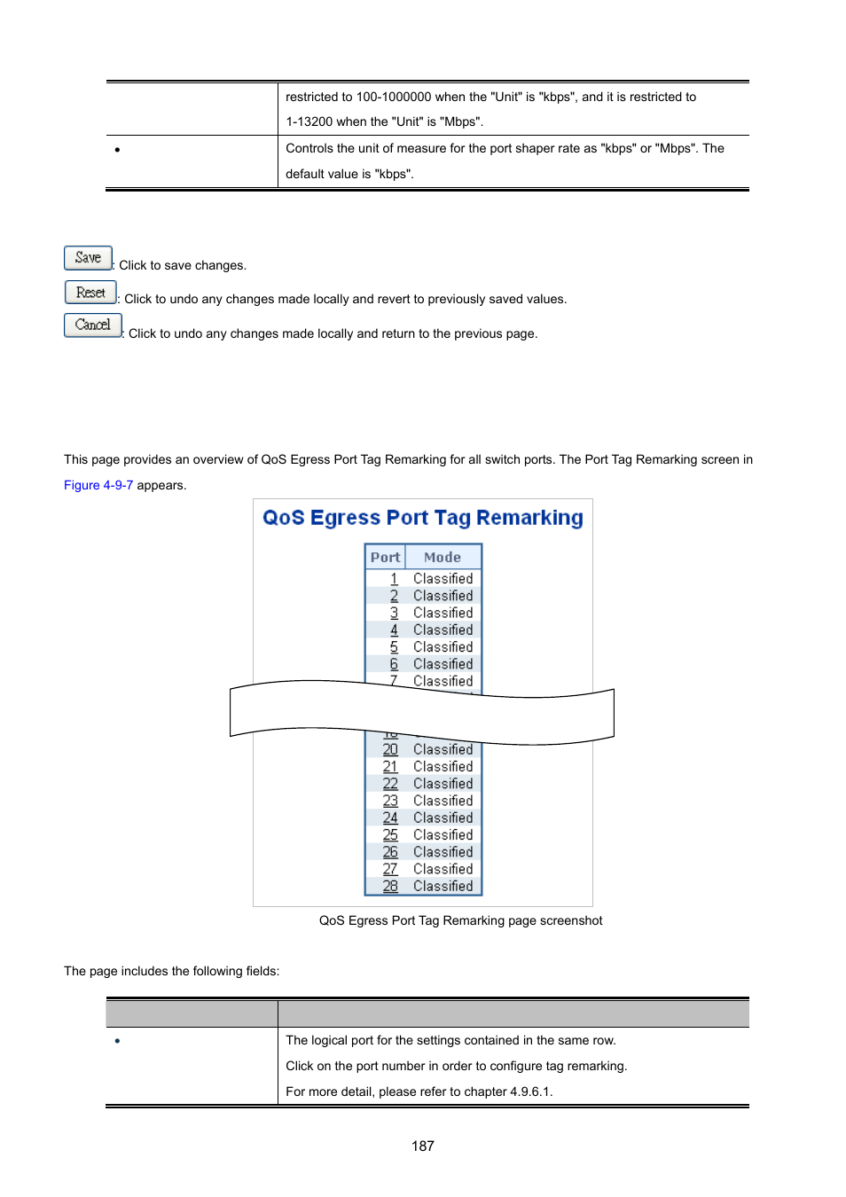 6 port tag remarking | PLANET XGSW-28040 User Manual | Page 187 / 574